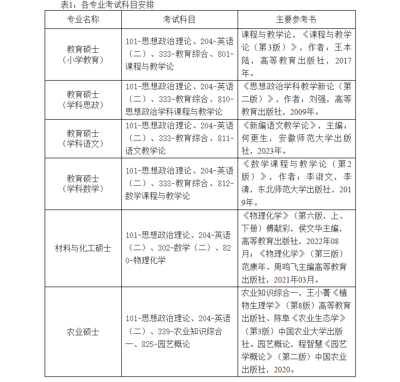 考试科目.png